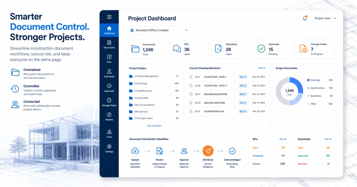 Construction document workflow dashboard organizing drawings, RFIs, submittals, approvals, and change orders