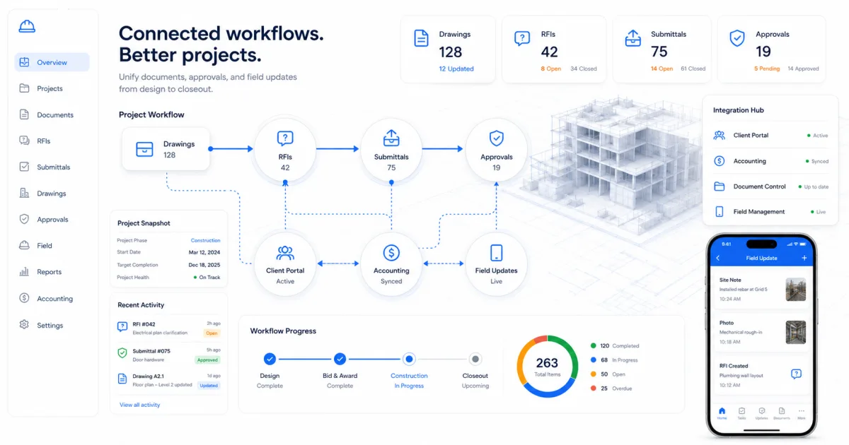 construction submittal software construction software dashboard and decision guide